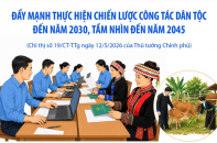 Đẩy mạnh thực hiện Chiến lược công tác dân tộc đến năm 2030, tầm nhìn đến năm 2045
