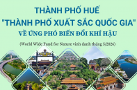 Huế - "Thành phố xuất sắc quốc gia" về ứng phó biến đổi khí hậu