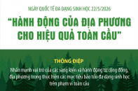 Ngày Quốc tế đa dạng sinh học 22/5: "Hành động của địa phương cho hiệu quả toàn cầu"