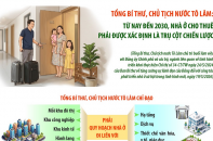 Tổng Bí thư, Chủ tịch nước Tô Lâm: "Nhà là để ở chứ không phải để kinh doanh, tích sản"