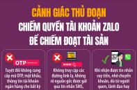 Cảnh giác thủ đoạn chiếm quyền tài khoản Zalo để chiếm đoạt tài sản