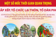 Một số mốc thời gian quan trọng sắp xếp, tổ chức lại thôn, tổ dân phố