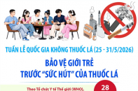 Bảo vệ giới trẻ trước "sức hút" của thuốc lá