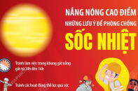 Nắng nóng cao điểm: Những lưu ý để phòng chống sốc nhiệt 