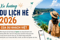 Xu hướng du lịch hè 2026 của du khách Việt