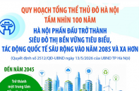 Hà Nội phấn đấu trở thành siêu đô thị bền vững tiêu biểu, tác động quốc tế sâu rộng