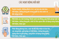 Triển khai hoạt động hưởng ứng Ngày toàn dân tiết kiệm, chống lãng phí