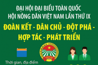 600 đại biểu tham dự Đại hội đại biểu toàn quốc Hội Nông dân Việt Nam lần thứ IX