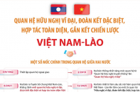 Quan hệ hữu nghị vĩ đại, đoàn kết đặc biệt, hợp tác toàn diện, gắn kết chiến lược Việt Nam - Lào