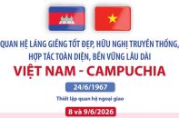 Quan hệ láng giềng tốt đẹp, hữu nghị truyền thống, hợp tác toàn diện, bền vững lâu dài Việt Nam - Campuchia