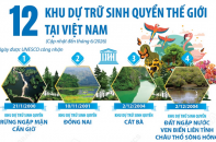 12 khu dự trữ sinh quyển thế giới tại Việt Nam