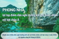 Phong Nha lọt Top điểm đến nghỉ dưỡng kết nối thiên nhiên nổi bật châu Á