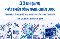 20 nhiệm vụ phát triển công nghệ chiến lược