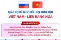 Quan hệ Đối tác chiến lược toàn diện Việt Nam - Liên bang Nga