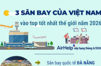 3 sân bay của Việt Nam vào Top tốt nhất thế giới năm 2026