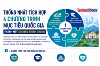 [Infographic] Thống nhất tích hợp 4 Chương trình mục tiêu quốc gia thành một Chương trình chung