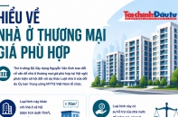 [Interactive] Nhà ở thương mại giá phù hợp khoảng 40 - 50 triệu/m2