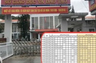 Bàng hoàng điểm thi “gian lận” thí sinh Sơn La, từ 0 biến thành 9