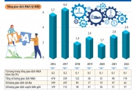 “Cá mập” M&A ẩn mình chờ thời cơ chín muồi  