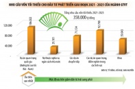 Giao thông Việt Nam: “Đại lộ - Đại phú”
