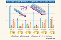 Doanh nghiệp Việt đối phó vòng xoáy kiện tụng