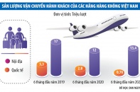 Sóng ngầm trong cạnh tranh giá vé hàng không nội địa
