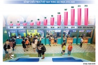 Doanh nhân Bùi Quang Minh và chiến lược phủ sóng chuỗi rạp chiếu phim Beta Cinemas 