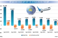Soi kế hoạch tái cơ cấu Vietnam Airlines