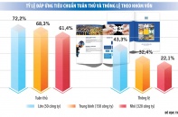 Đại dịch - phép thử năng lực quản trị rủi ro