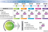 Tái cơ cấu doanh nghiệp nhà nước: Vẫn nguyên bài toán “nặng trách nhiệm, nhẹ cơ chế”