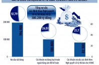 “Nâng cấp” hành lang pháp lý xử lý nợ xấu