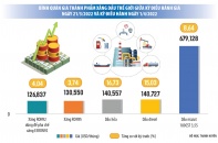 Xăng dầu tiếp tục trông chờ nguồn nhập khẩu