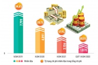 Giá nhiên liệu tăng dựng đứng khiến hãng bay chao đảo