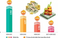 Tin vắn Đầu tư Online ngày 9/4