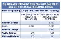 Hãng bay vật vã với giá nhiên liệu tăng đột biến