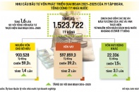 Doanh nghiệp nhà nước tỷ USD và nỗi ấm ức “sợ” làm - Kỳ 3: Giải mã nỗi sợ