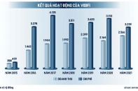 Rốt ráo xử lý các dự án treo, gác của VIDIFI