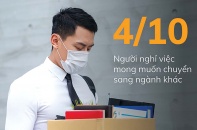 Bài toán nhân sự trước trào lưu nhảy việc