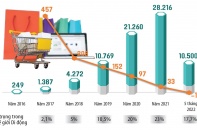 Bách hóa Xanh thu hẹp quy mô khi vừa chạm điểm hòa vốn