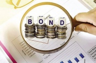 Tin vắn Đầu tư Online ngày 14/9