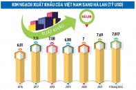 Kỳ vọng xuất khẩu sang Hà Lan vượt 10,4 tỷ USD