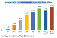 Xuất khẩu gỗ và sản phẩm gỗ có thể vượt xa kỷ lục cũ