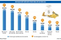 Những “mảnh ghép” tạo nên kỳ tích xuất khẩu