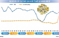 Tin vắn Đầu tư Online ngày 1/2