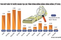 Đảm bảo điện phục vụ nhà đầu tư Vùng đồng bằng sông Hồng
