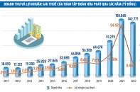 An tâm với cổ phiếu quốc dân HPG