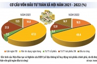 Giải pháp giúp doanh nghiệp hết “đói vốn”