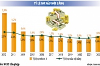Tin vắn Đầu tư Online ngày 14/4