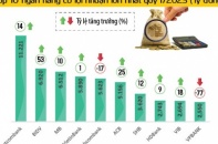 Tin vắn Đầu tư Online ngày 1/5