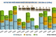 Tin vắn Đầu tư Online ngày 6/7